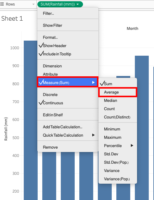 SUM(Rainfall (mm)) drop down menu with Measure and Average highlighted,