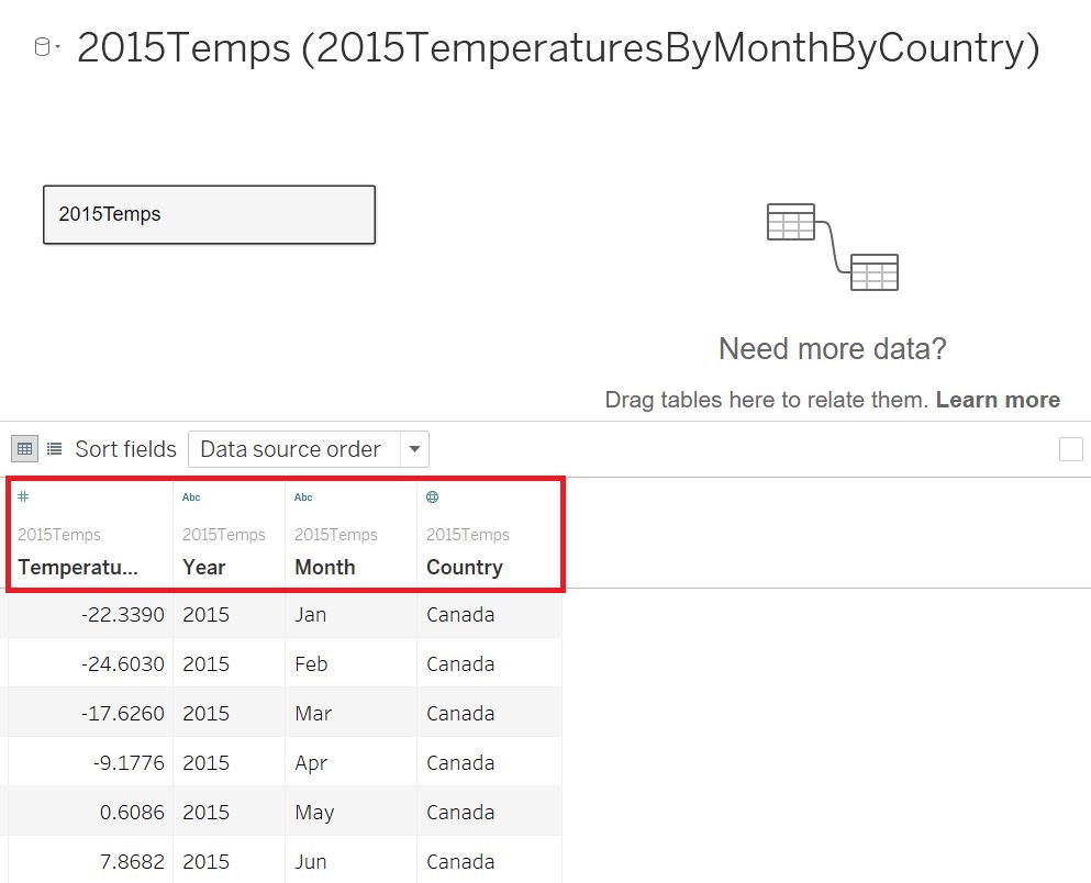 The image shows the Data Source Page Display. The data table for the loaded data is displayed with the variable types highlighted. 