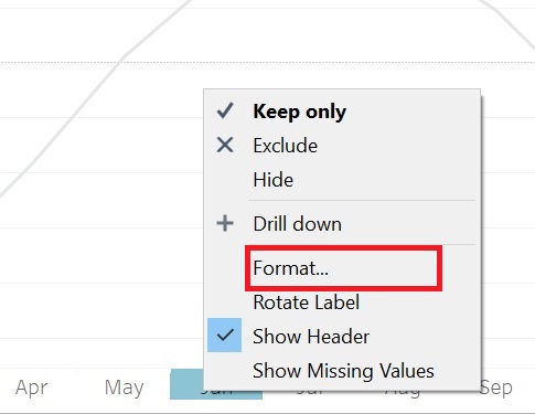 Image displaying a dropdown menu emerging from the Months' axis. In the dropdown menu 'Format...' is selected.