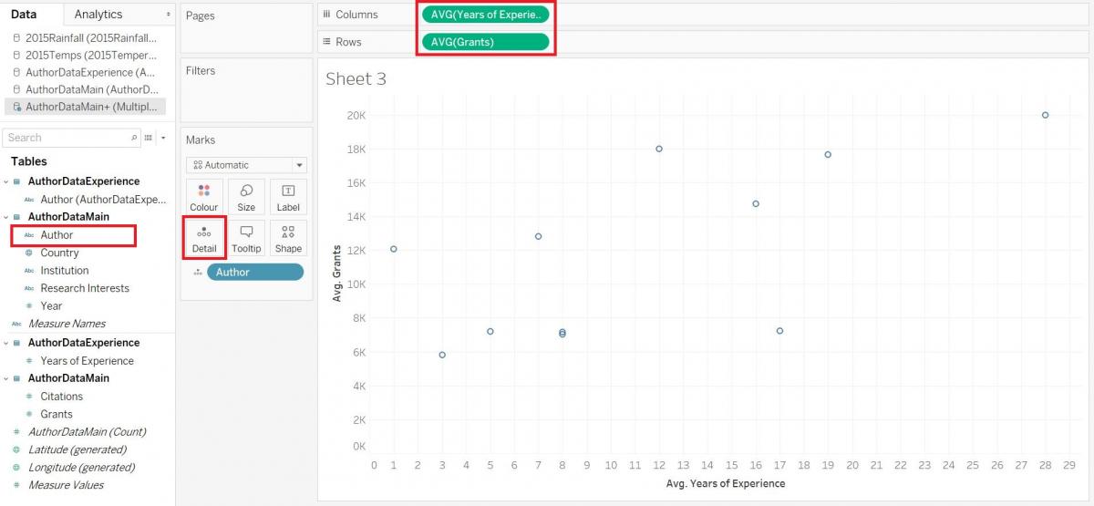 Image showing the original position of the Author variable in the Dimensions section, the location of the Detail box in the Marks card, as well as the Columns and Rows containing the pills of Average Years of Experience and Average Grants respectively. 