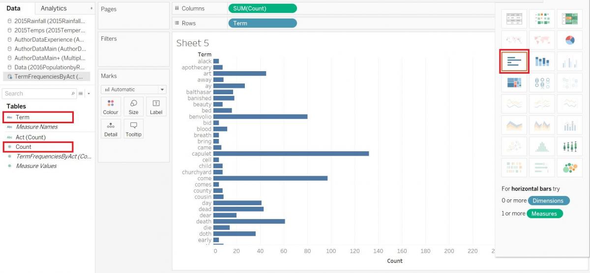 Image displaying the Term variable in the Dimensions section and the Count variable in the Measures section highlighted as well as the horizontal bar graph option highlighted in the ‘Show Me’ menu. 