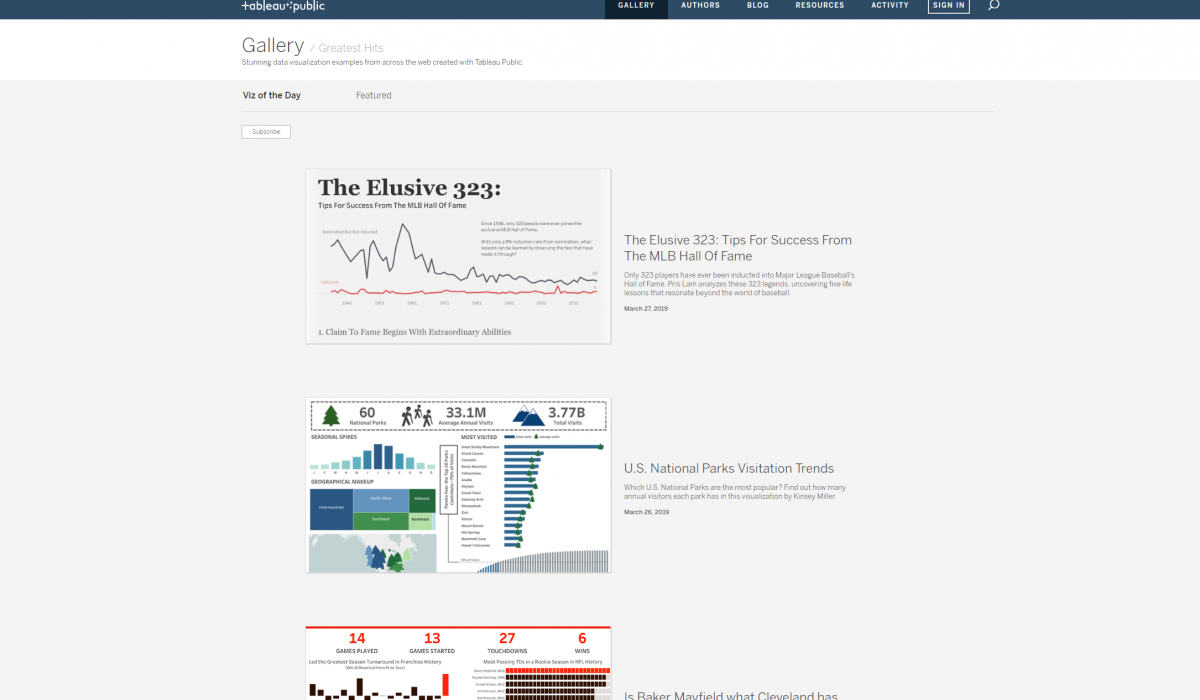 Image showing the Tableau Public gallery page