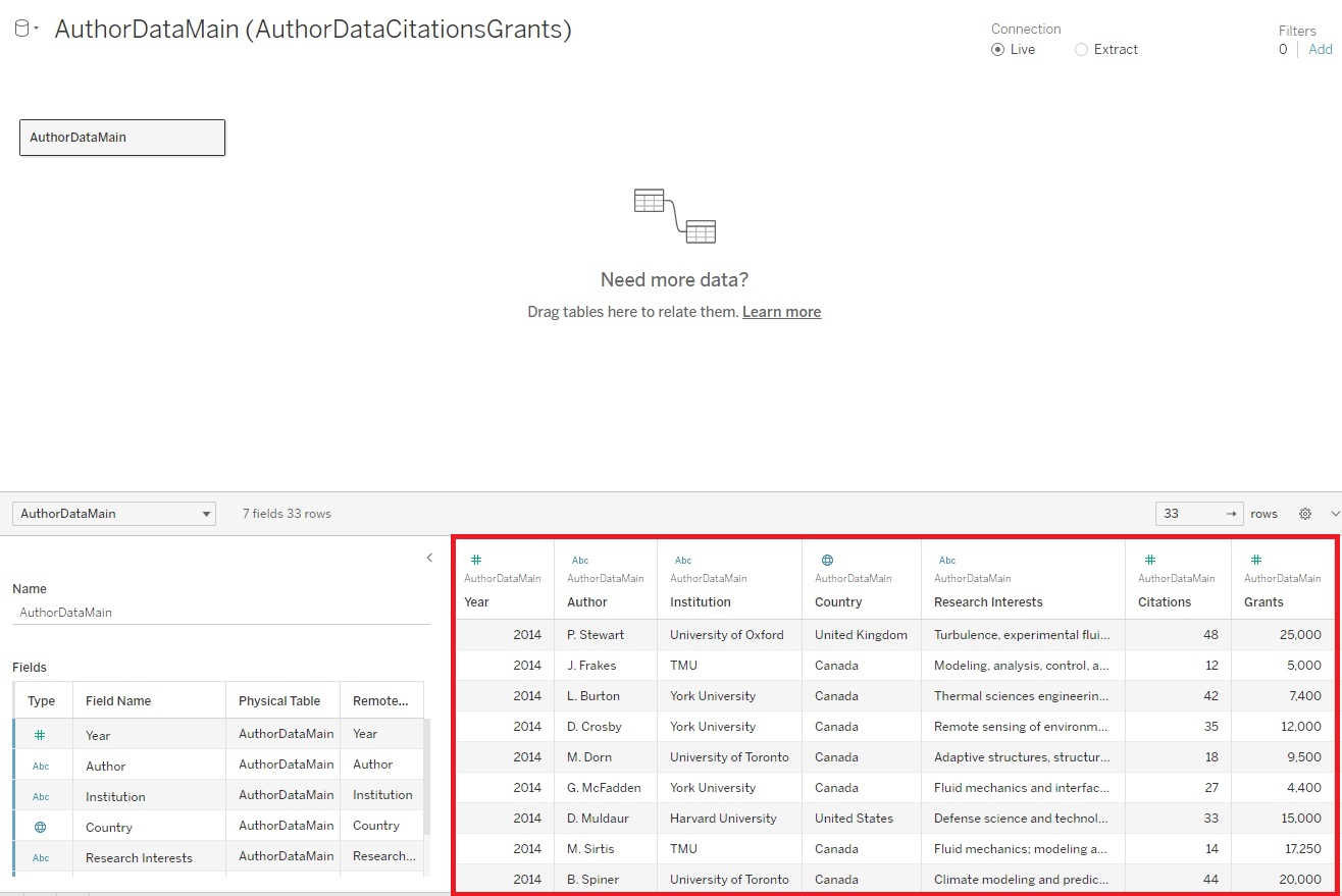 AuthorDataMain table information is outlined with a red box