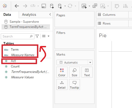 Term, Measure Names and Act are outlined with red boxes under the Tables menu on the left
