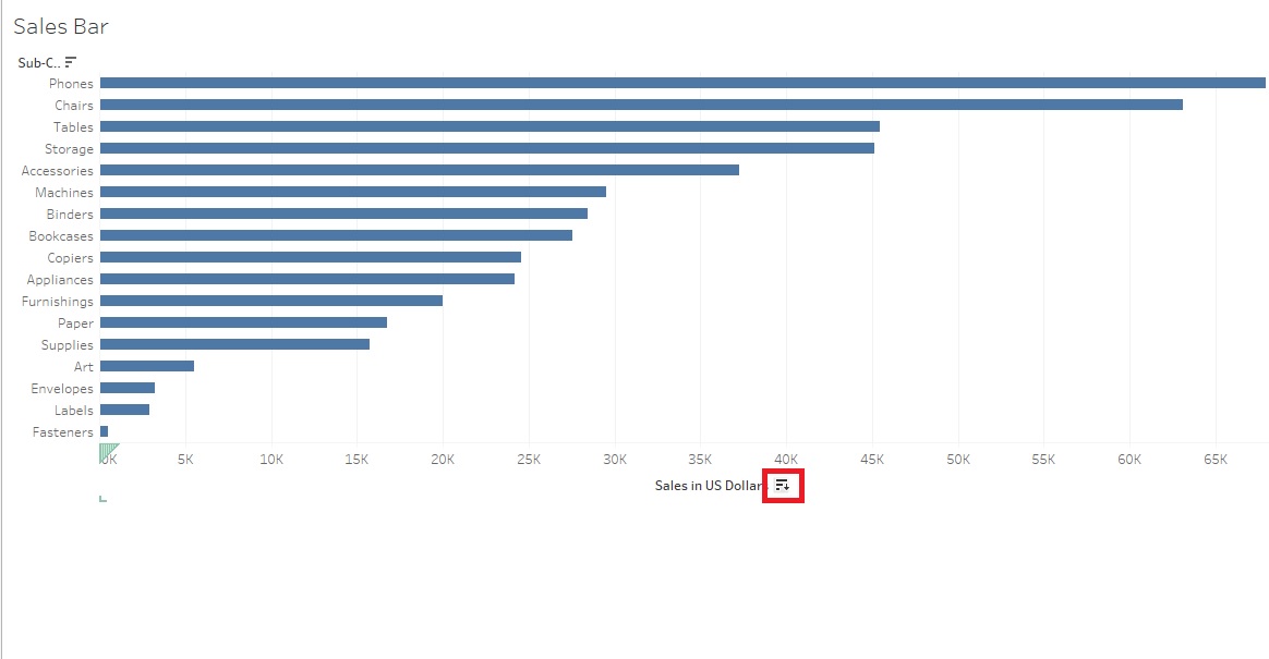 The Sort Icon at the centre bottom of the horizontal bar graph is outlined with a red box
