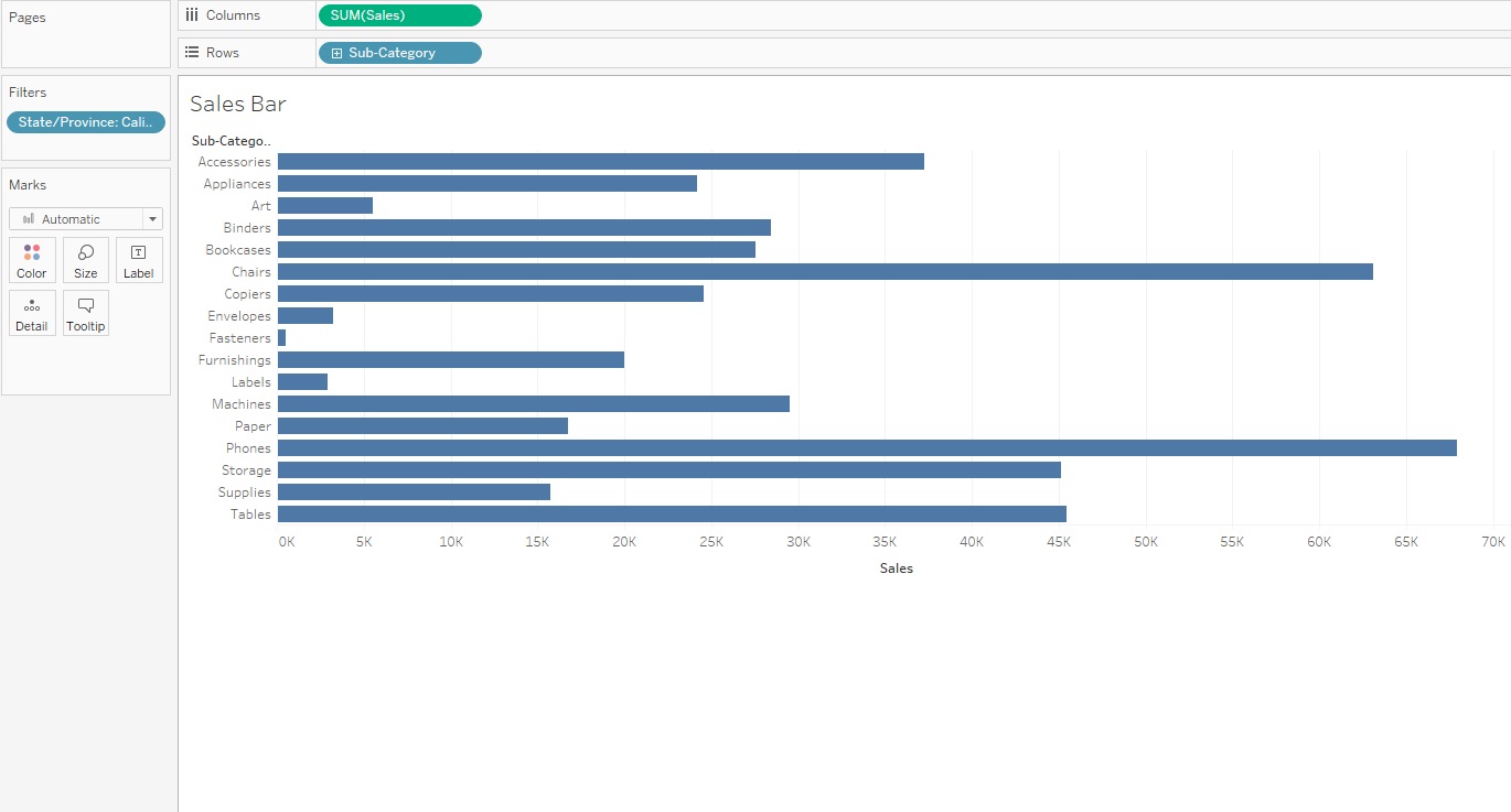 A horizontal bar graph called Sales Bar is shown with Sub-Category along the y-axis and Sales along the x-axis. The Sales variable shown as SUM(Sales) is in the Columns and Sib-Category is in the Rows at the top