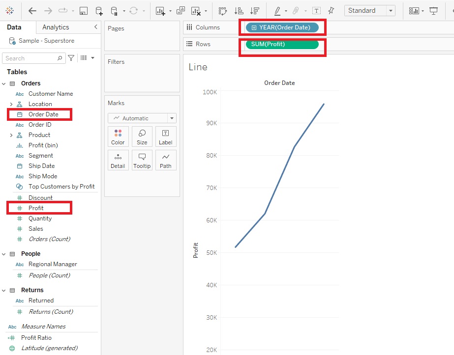 Order Date and Profit under the Tables menu are outlined with a red box. YEAR(Order Date) in Columns and SUM(Profit) in Rows above the line graph are outlined with a red box