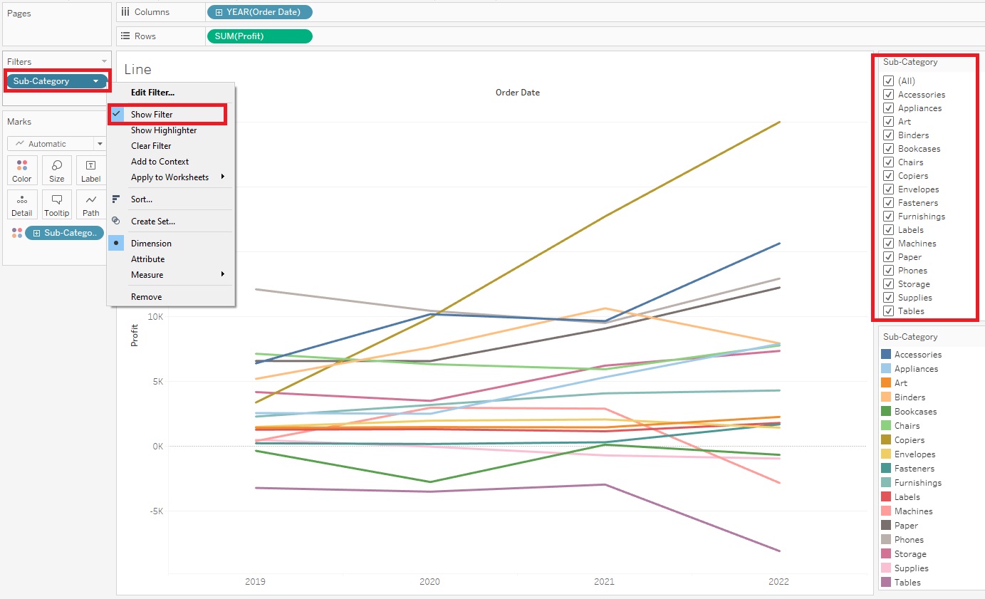 The Sub-Category drop-down under Filters on the top left is outlined with a red box. Show Filter from the Sub-Category menu is outlined with a red box. Sub-Category with checked categories is outlined with a red box at the top right beside the line graph