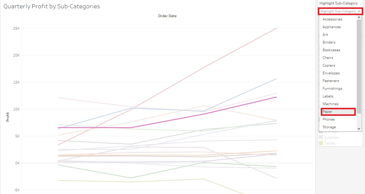 Highlight Sub-Category and Paper are outlined with a red box to the right of the line graph