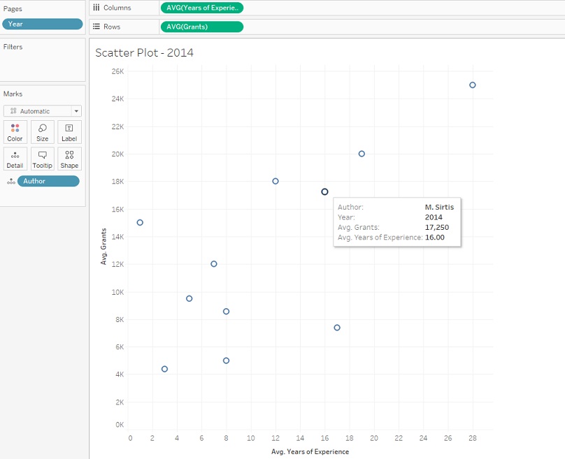 Scatter Plot shown
