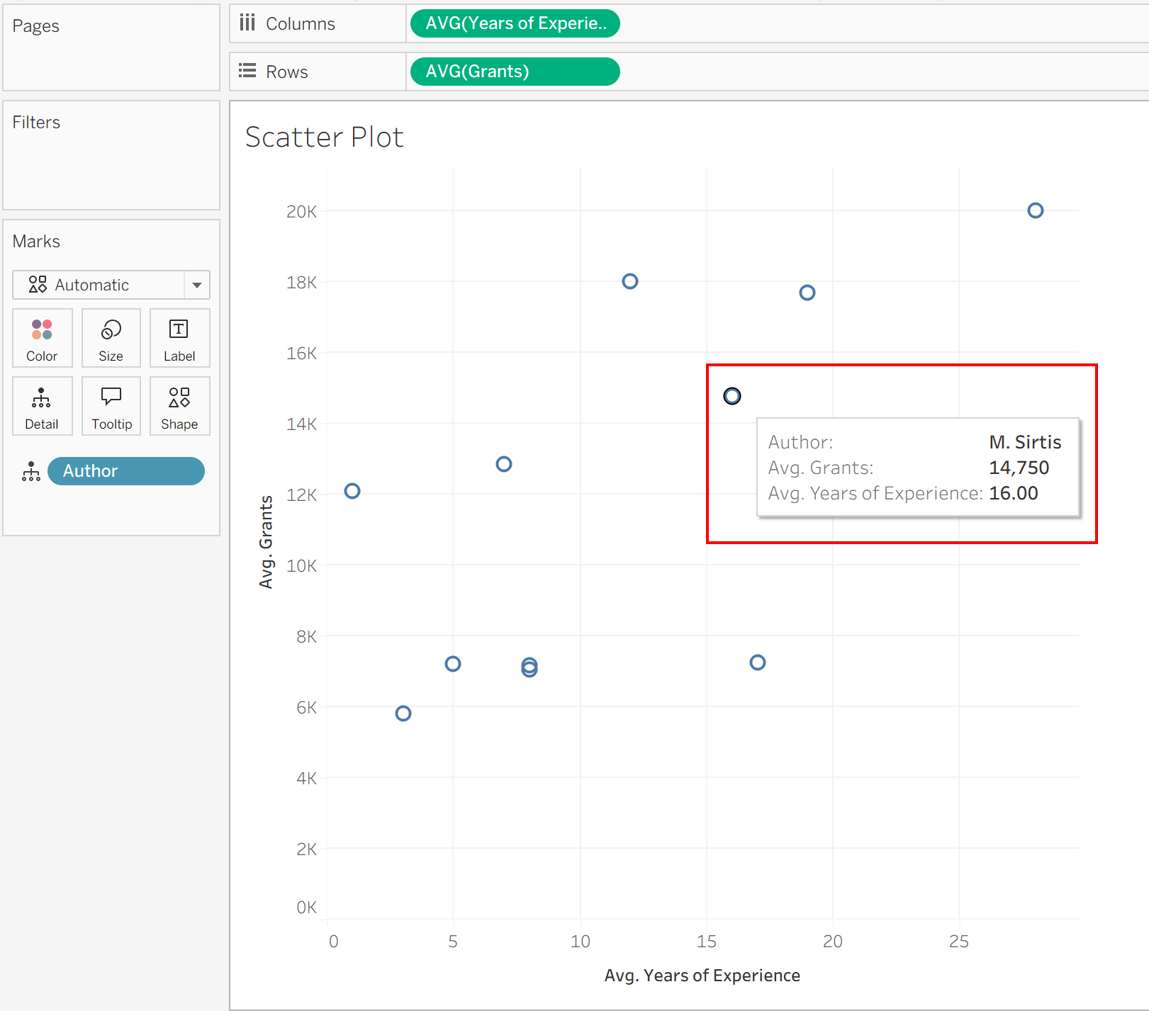 Scatter Plot shown