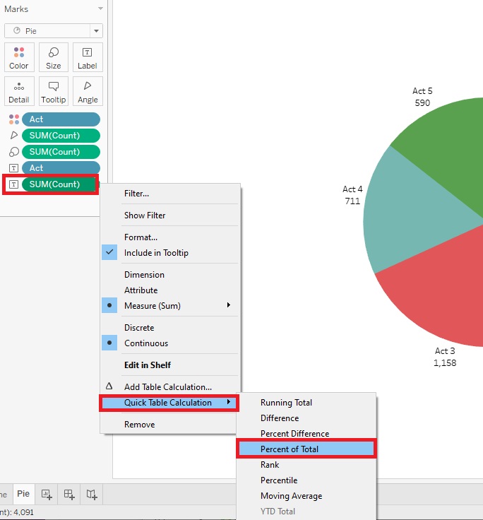 Sum(Count) under the Marks card is outlined with a red box. Quick Table Calculation and Percent of Total are outlined with red boxes