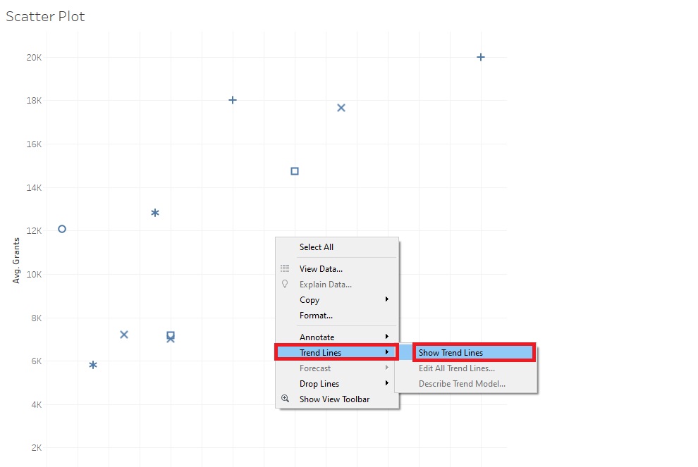 Trend Lines and Show Trend Lines are outlined with red boxes