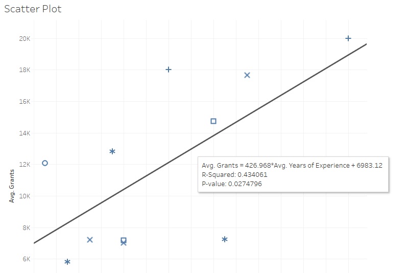 Scatter Plot shown