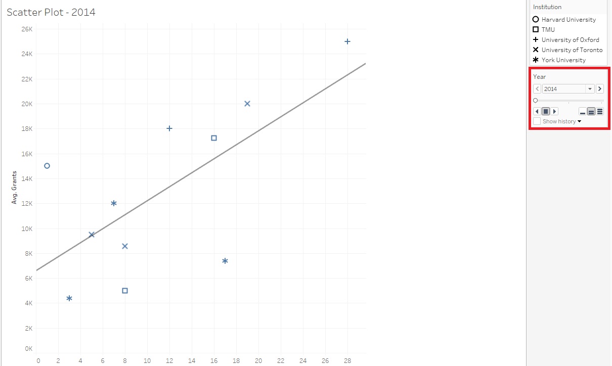 Year scatter plots control bar outlined with a red box
